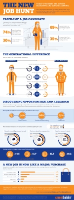 The New Job Hunt 2012 [Infographic]